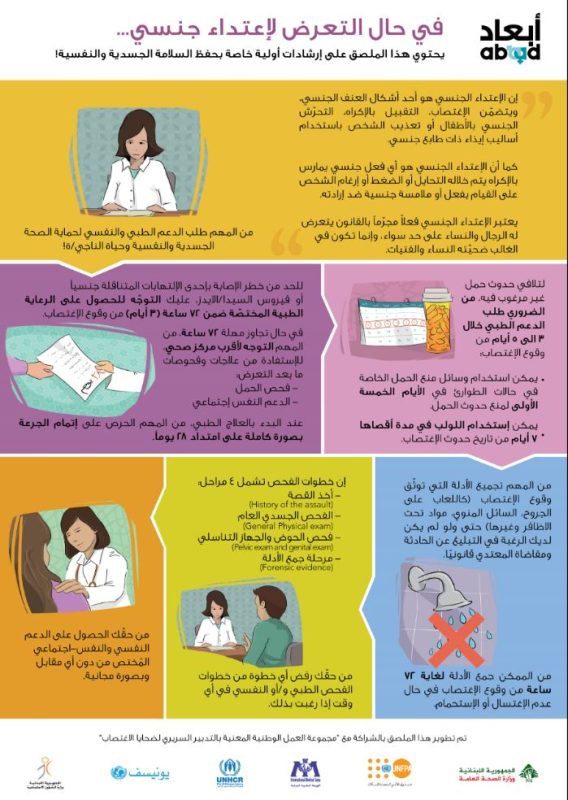 في حال التعرض لإعتداء جنسي